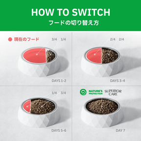 ライフスタイル グレインフリーポートリー 1.5ｋｇ